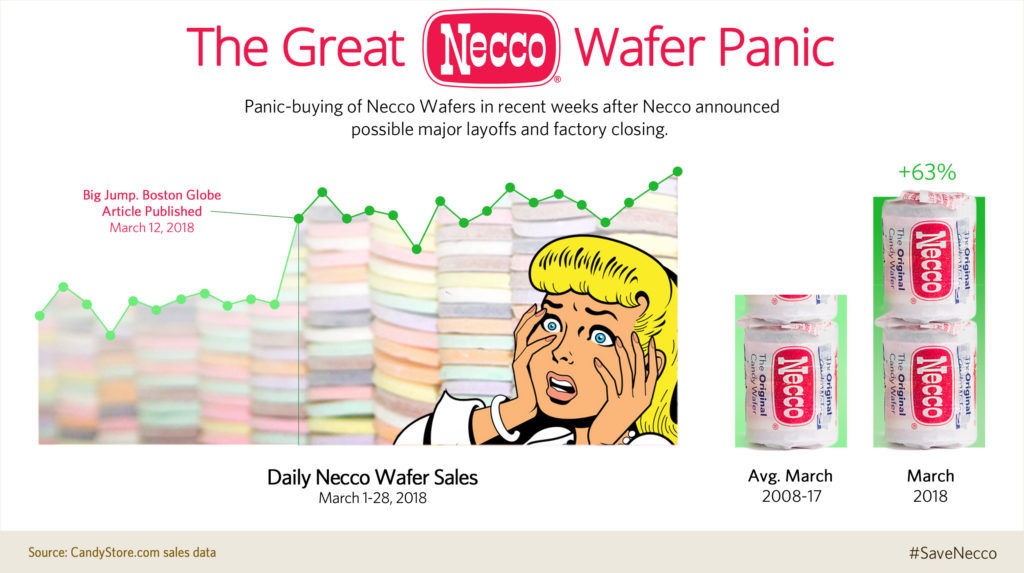 The Great Necco Wafer Panic